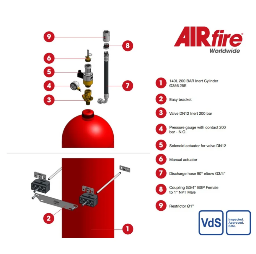 Inert Gas Suppression System